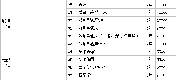 Ͼˇg(sh)W(xu)ԺУῼϺţ?W(xu)ԺǎױһW(xu)M(fi)XF