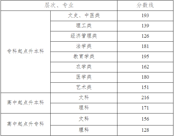 FW(xu)ԺǎױԺУɿ2022ȡ?jn)?sh)ٶЩI(y)