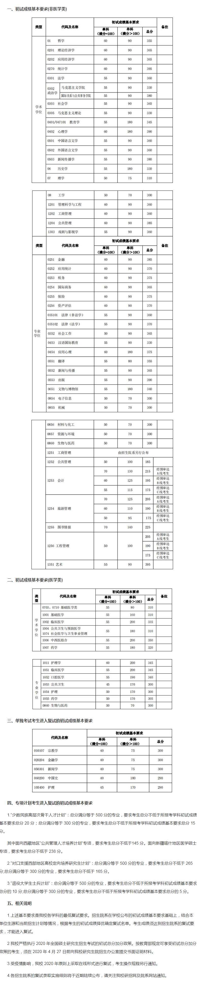 2023(f)W(xu)о֔(sh)Ƕ(2021-2022v(f)ԇ)