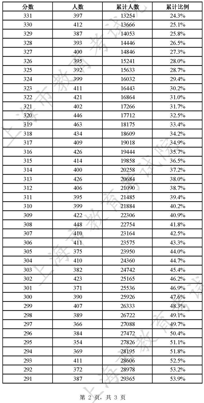 2023Ϻһһα-Ϻ߿?jn)?sh)ֶα(ɿ(j)ֲ)