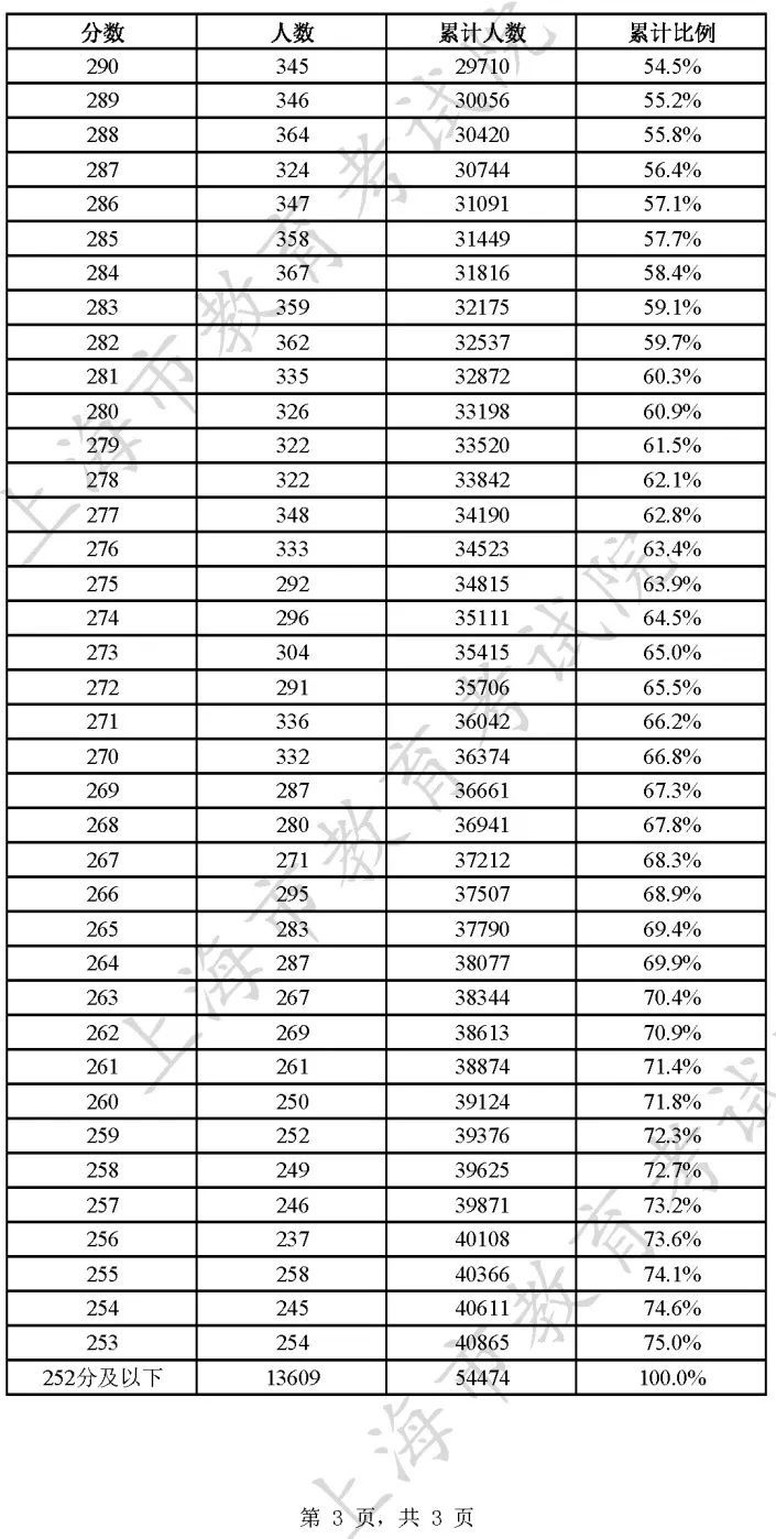 2023Ϻһһα-Ϻ߿?jn)?sh)ֶα(ɿ(j)ֲ)