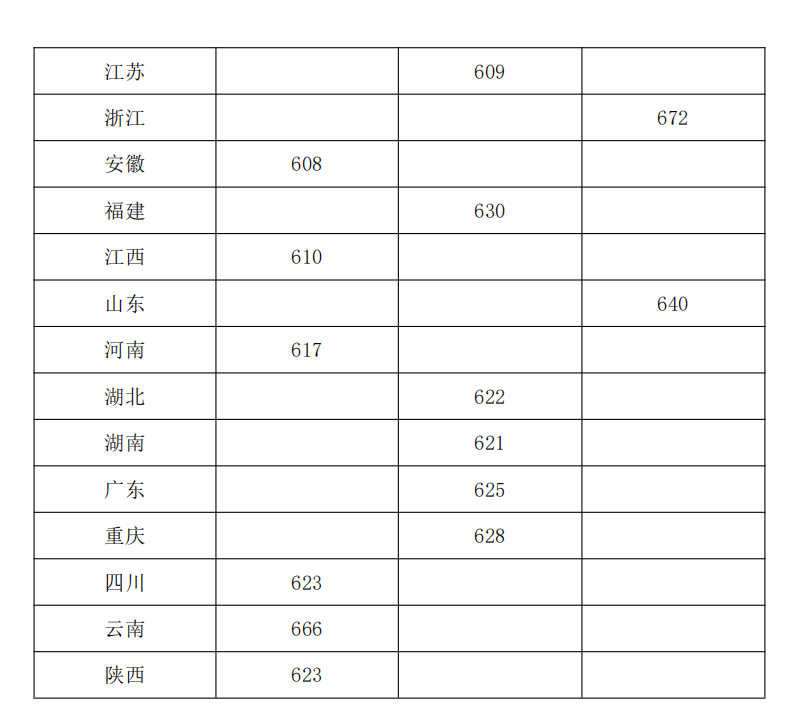 2023ЇW(xu)(qing)Ӌ(j)£l?jn)?sh)