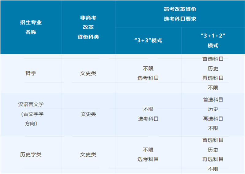 2023ЇW(xu)(qing)Ӌ(j)£l?jn)?sh)