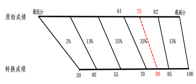 2024ӱ߿x֌(du)ձxҎ(gu)tʲôȼ(j)ΓQ