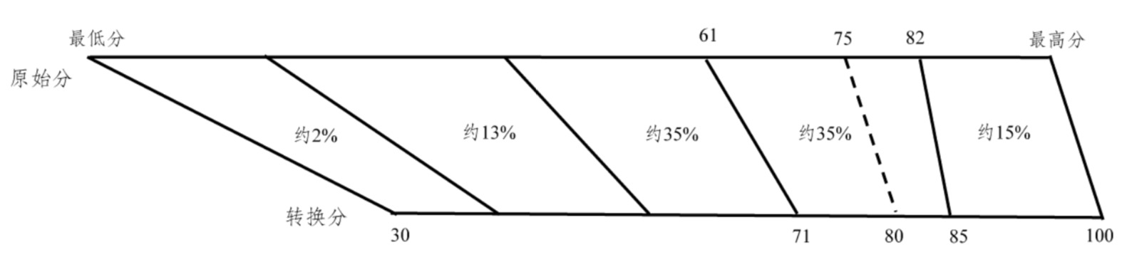 2024V߿x֌ձxҎ(gu)tʲôȼΓQ