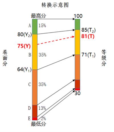 2025Ĵ߿x֌(du)ձxҎ(gu)tʲôȼ(j)ΓQ㣿