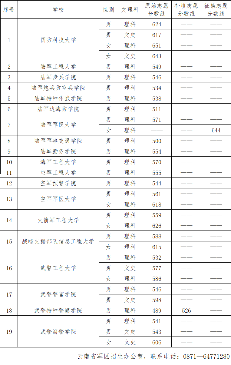 500ҵ܊УЩ2024W(xu)Уμȡ?jn)?sh)һ[