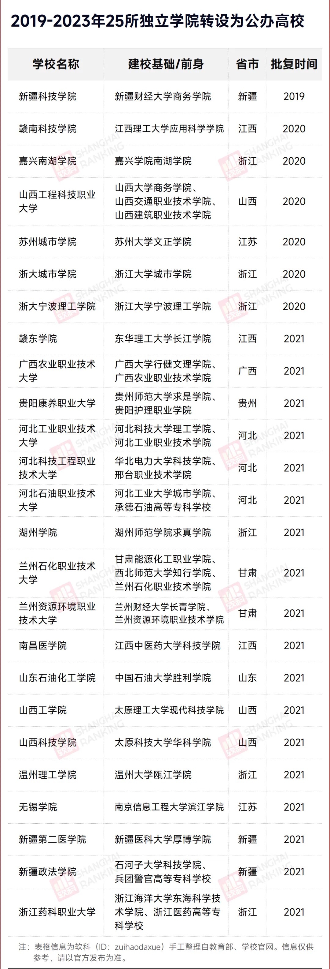 2024D(zhun)kČW(xu)УЩkD(zhun)kԺУһ[2024