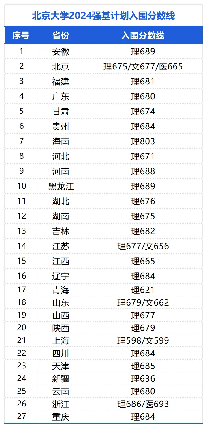 Al(shu)ǵһAW(xu)ͱW(xu)Ă(g)2024ȡ?jn)?sh)