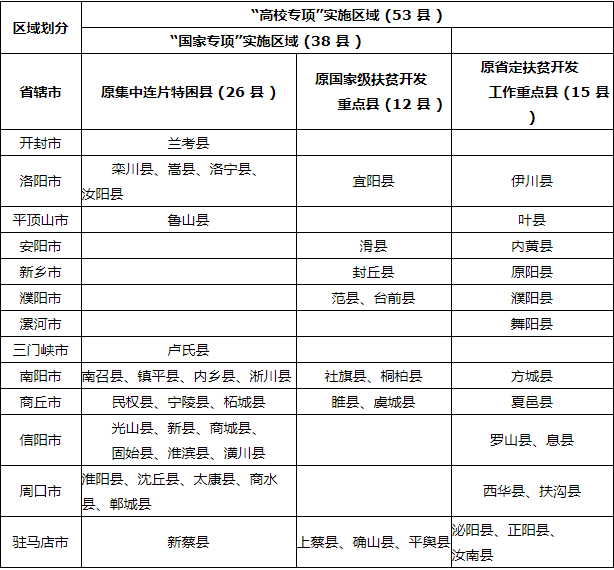 2025Ҍ(xing)Ӌ(j)(bo)r(sh)g(bo)lԺУ(sh)ʩ^(q)