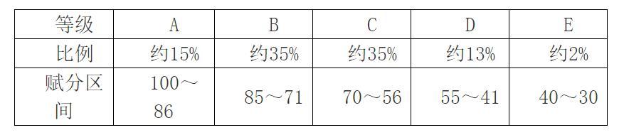 ¸߿?jn)?sh)ô2025߿ĿƷ?jn)?sh)Ƕ٣xҎ(gu)t