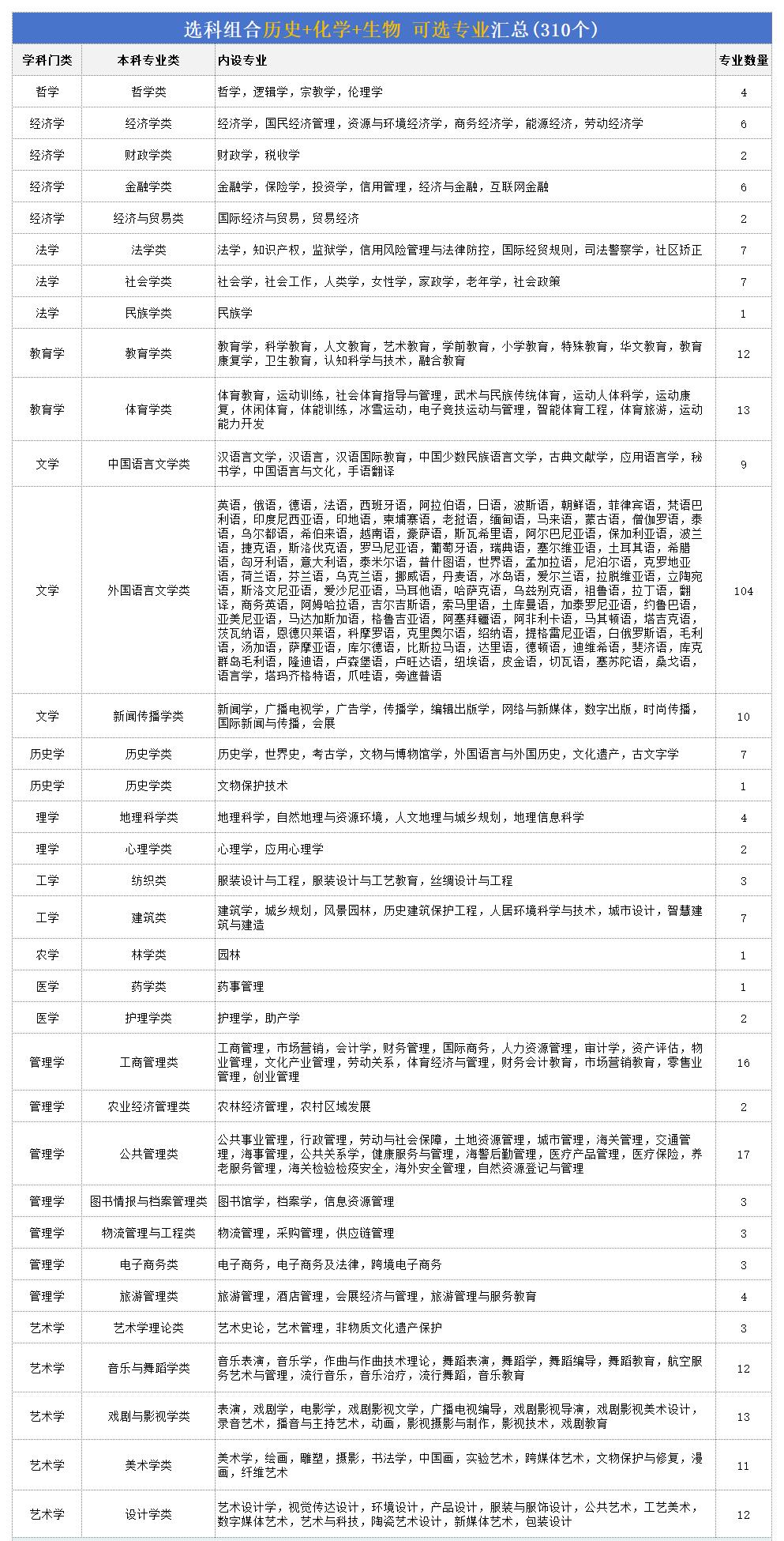 2025vɈ(bo)t(y)W(xu)(zhun)I(y)Щv󶼸ȥ